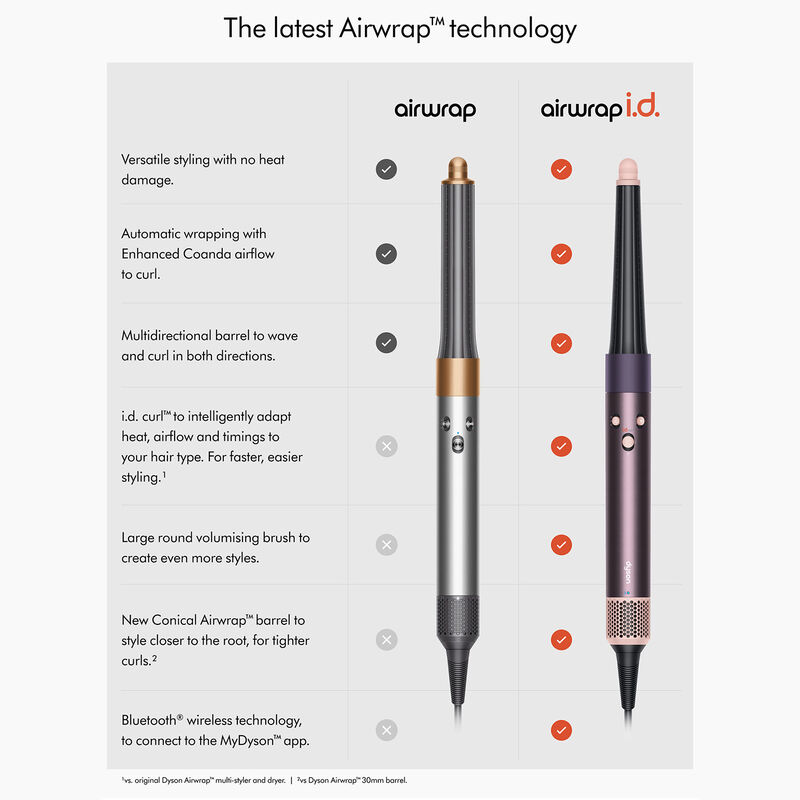 Dyson Airwrap™ i.d. Multi-Styler & dryer in Jasper Plum image number 2